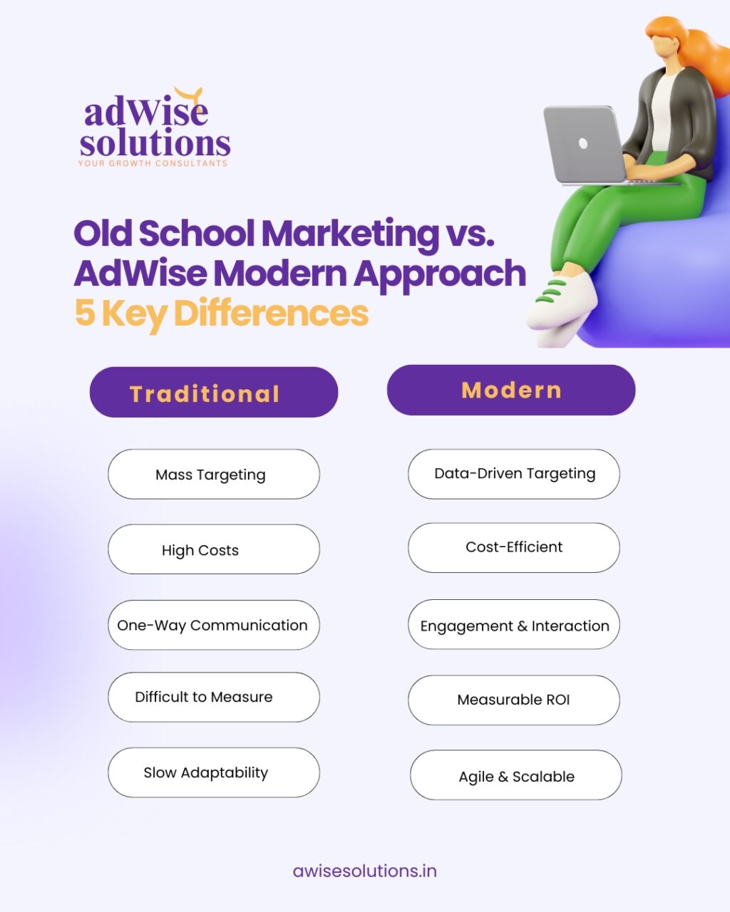 Instagram post from adwise.solutions. This post is in position 4.